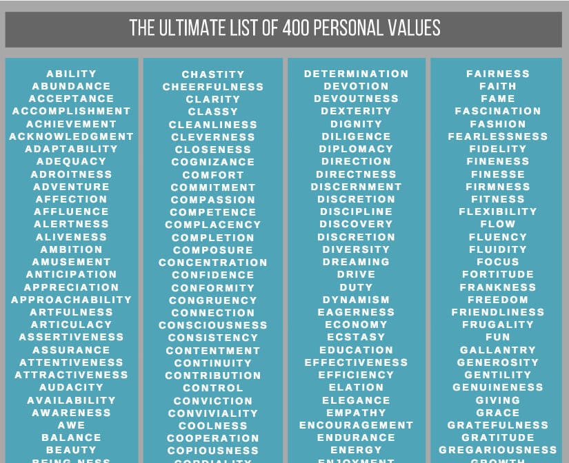 Personal Core Values List 400 Examples To Embrace And Live By | thecoolist