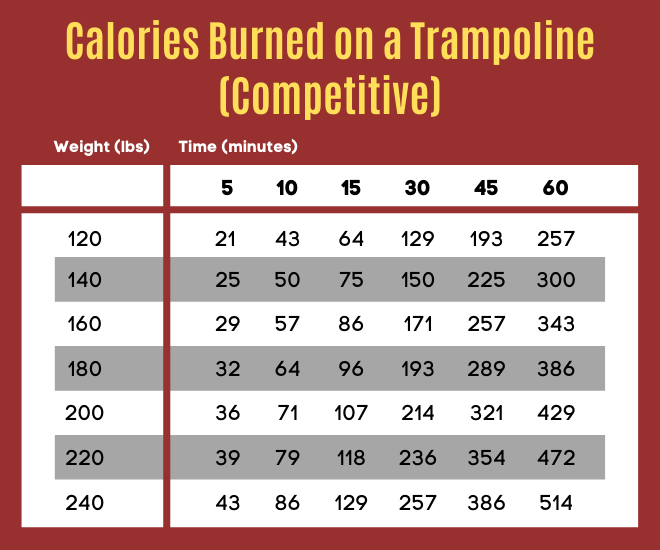 trampoline workout calories