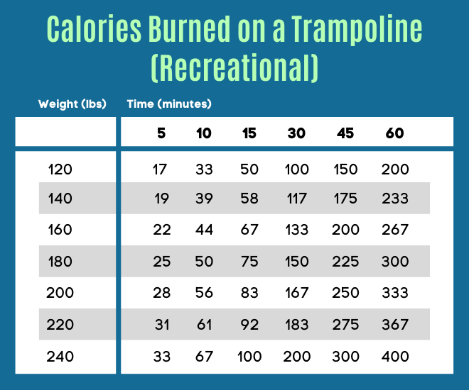 8 Health Benefits of Trampoline Exercise - Tamara Like Camera