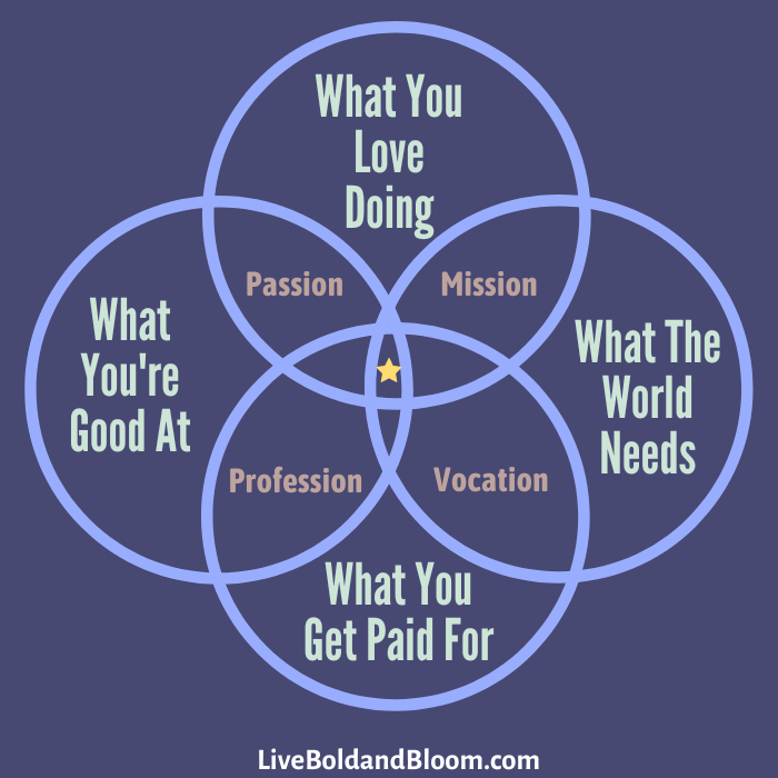 Passion Vs Purpose 9 Essential Differences Liveboldandbloom